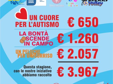 SUCCESSO PER I SOCIAL DAY CUOREDARENA & IMOCO VOLLEY… 3967 VOLTE GRAZIE!