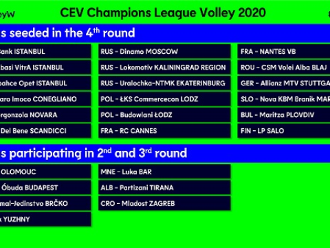 CEV CHAMPIONS LEAGUE 2019/20 – LE AVVERSARIE DELL’ A.CARRARO IMOCO VOLLEY CONEGLIANO – CONFERMATA LA FORMULA DELLA SCORSA STAGIONE