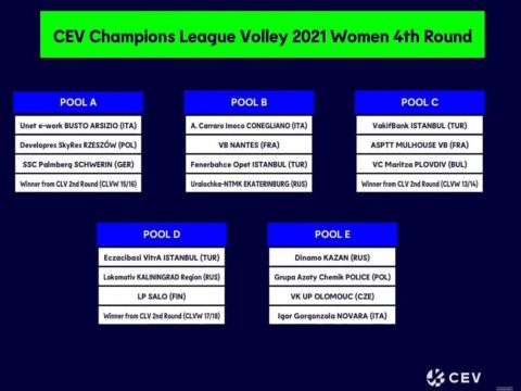 SORTEGGIO CEV CHAMPIONS LEAGUE 2020/21: PER L’ A.CARRARO IMOCO VOLLEY GIRONE DIFFICILE CON EKATERINBURG, NANTES E FENERBAHCE – IL COMMENTO DI COACH SANTARELLI