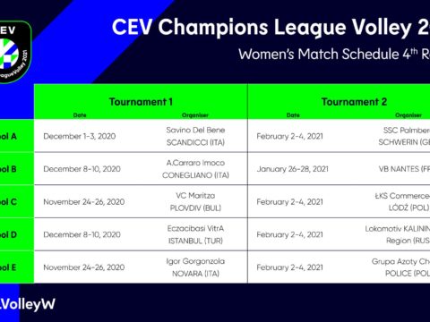 CEV CHAMPIONS LEAGUE, LA NOVITA’: FASE A GIRONI NELLE “BOLLE”, L’ANDATA AL PALAVERDE (8/9/10 dicembre), RITORNO A NANTES (26/27/28 gennaio)