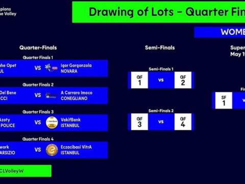 SORTEGGIO QUARTI DI FINALE CEV CHAMPIONS LEAGUE: SARA’ DERBY CON LA SAVINO DEL BENE SCANDICCI – I COMMENTI DI WOLOSZ E DE KRUIJF