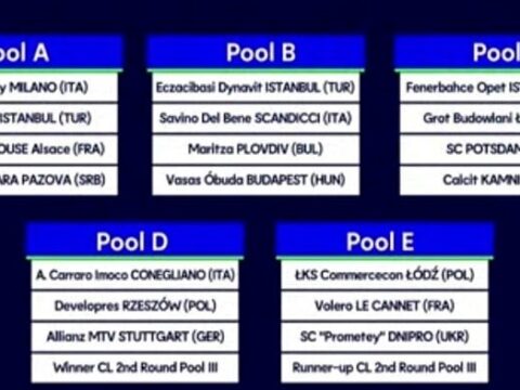 SORTEGGIO CHAMPIONS LEAGUE: PANTERE NEL GIRONE CON RESOVIA (Pol), STOCCARDA (Ger) E UNA QUALIFICATA  DAI TURNI PRELIMINARI