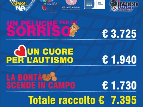 CUOREDARENA, UN GRANDE SUCCESSO I “SOCIAL DAYS” AL PALAVERDE!