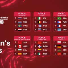 FORA PARA O CAMPEONATO MUNDIAL, OS PANTHERS E O TREINADOR SANTARELLI EM BUSCA DO TÍTULO MUNDIAL NA TAILÂNDIA!