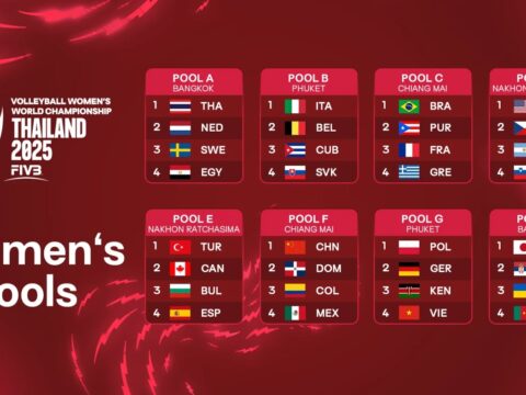 FORA PARA O CAMPEONATO MUNDIAL, OS PANTHERS E O TREINADOR SANTARELLI EM BUSCA DO TÍTULO MUNDIAL NA TAILÂNDIA!