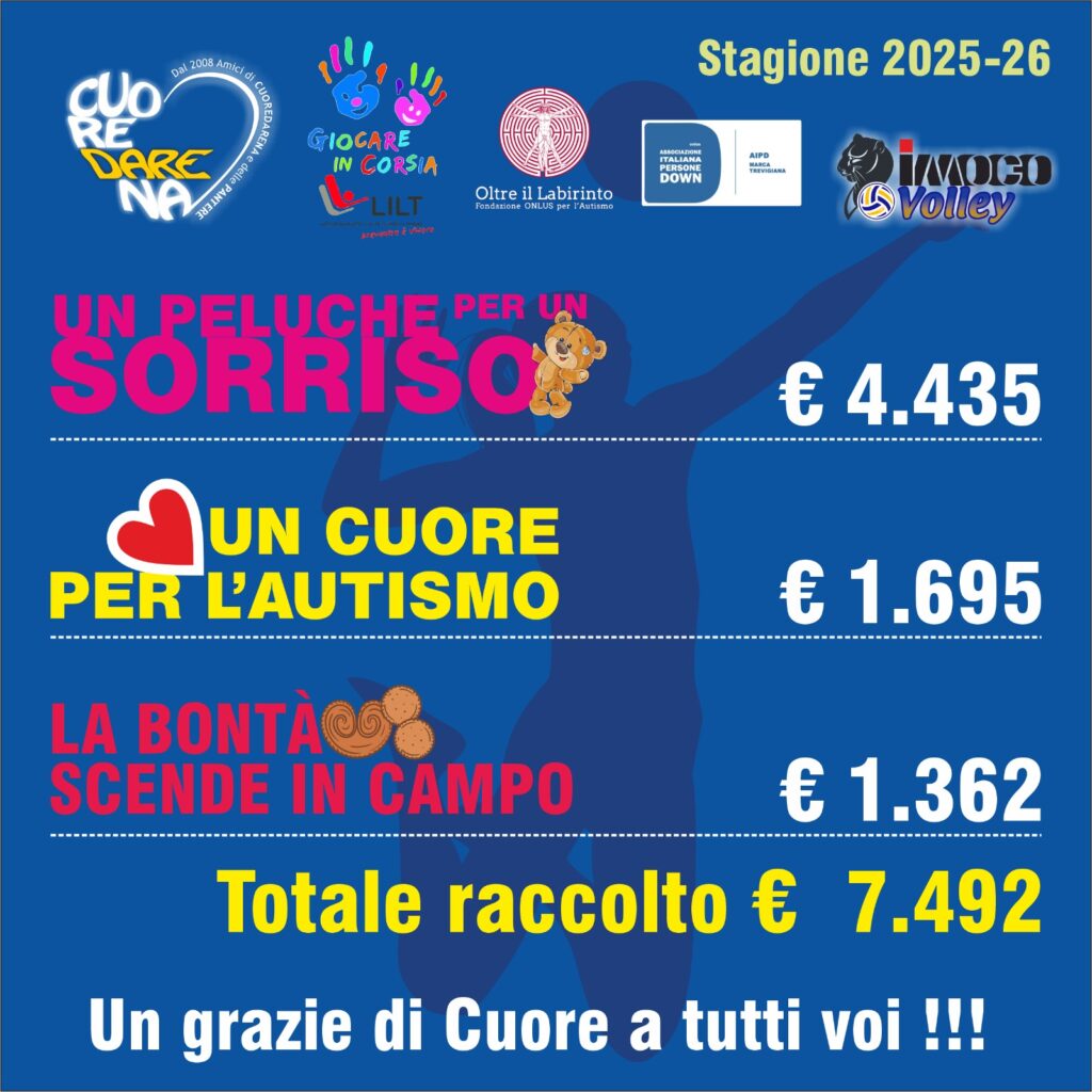 SOCIAL DAYS DI CUOREDARENA, RACCOLTI 7.492 EURO IN BENEFICENZA!