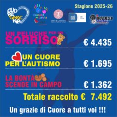 SOCIAL DAYS DI CUOREDARENA, RACCOLTI 7.492 EURO IN BENEFICENZA!