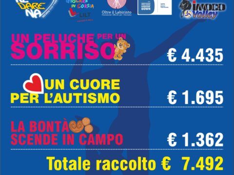 SOCIAL DAYS DI CUOREDARENA, RACCOLTI 7.492 EURO IN BENEFICENZA!